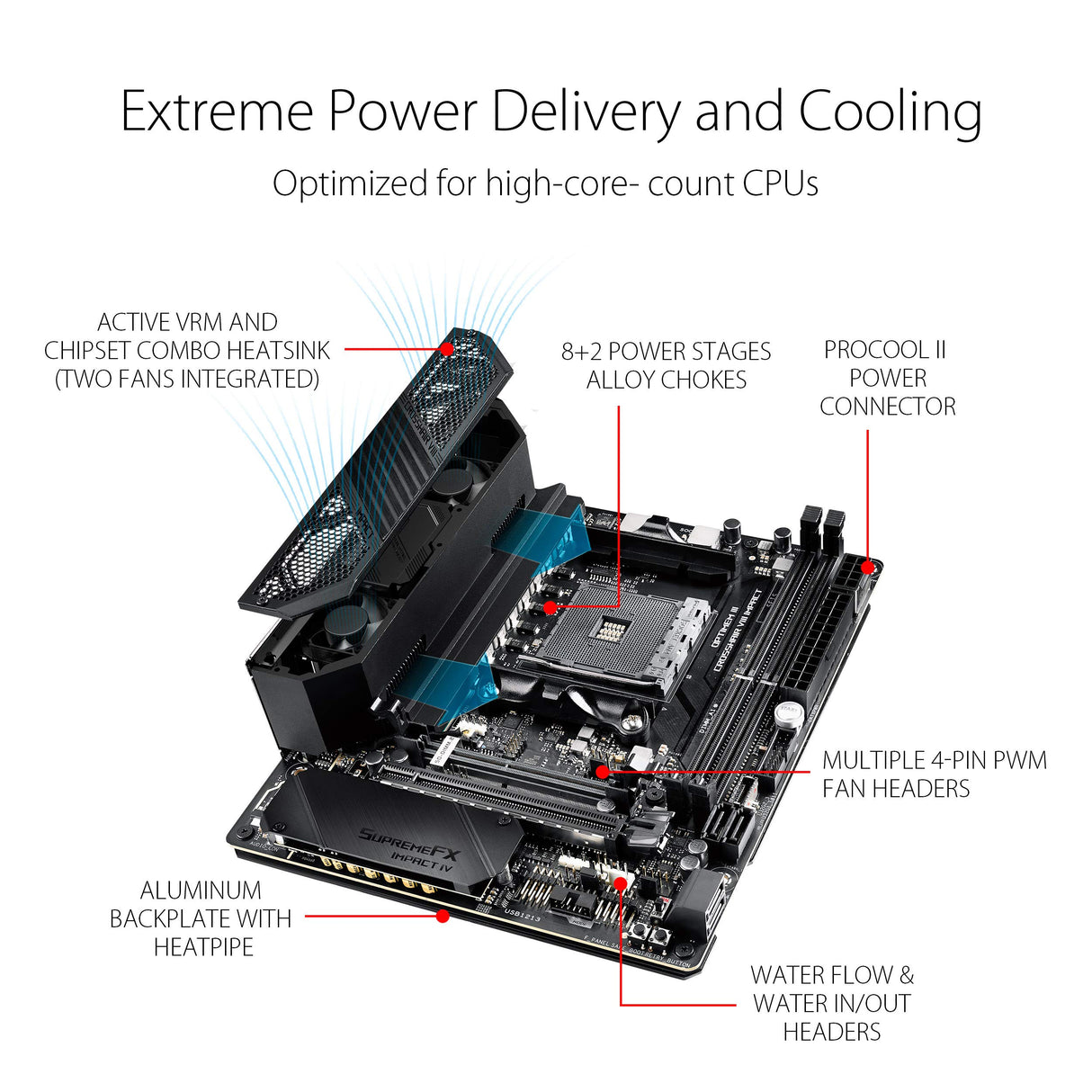 ASUS ROG Crosshair VIII Impact - Placa base Gaming mini-DTX AMD AM4 X570 con tarjeta SO-DIMM.2 (dos M.2), Wi-Fi 6, PCIe 4.0, sonido SupremeFX, iluminación Aura Sync RGB, SATA 6 Gb/s y USB 3.2 Gen. 2