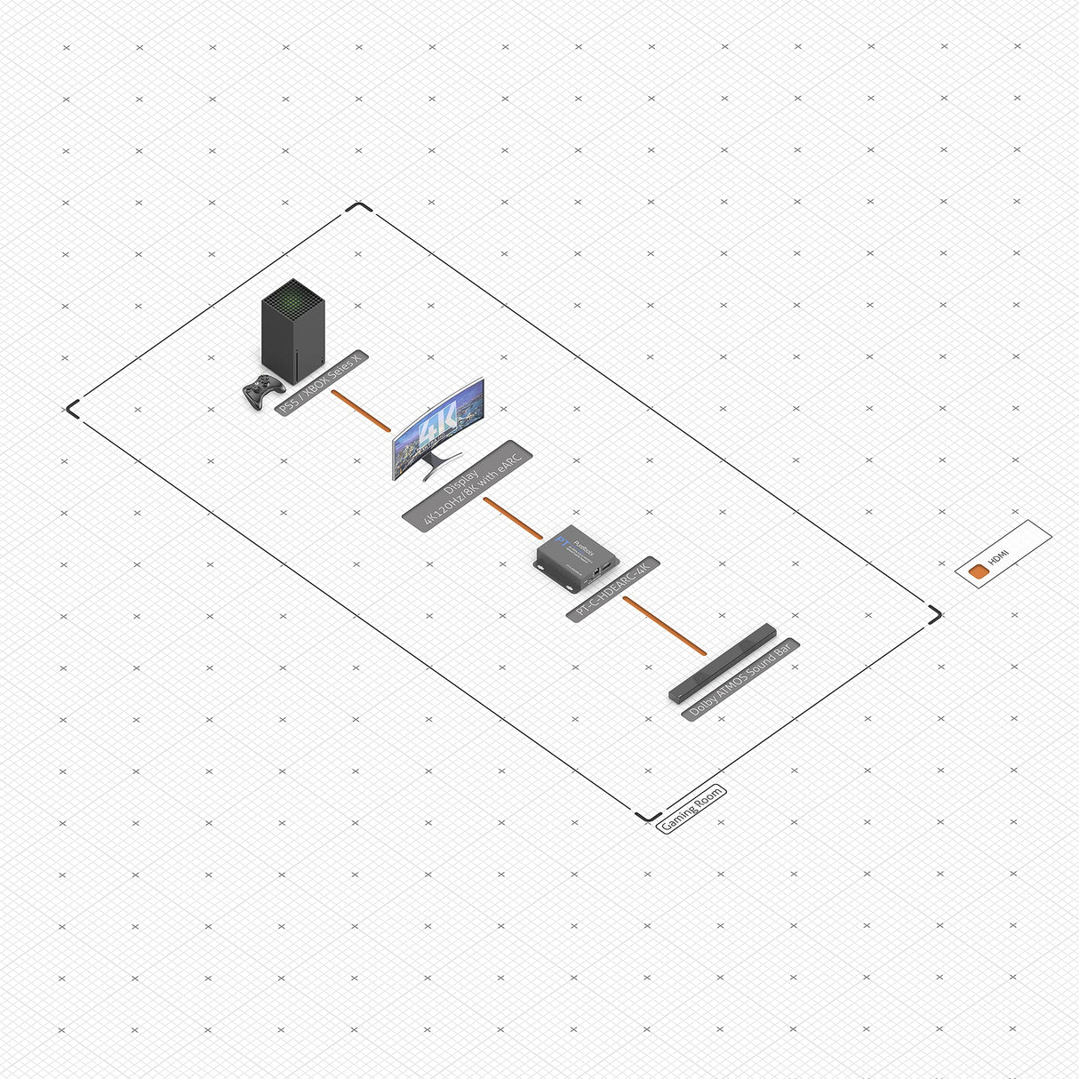 PureTools eARC Adaptador/Extractor de Audio, Ancho de Banda de 18GB/s, 4K Ultra HD 60Hz con HDR Incluido, Salida de Audio HDMI para eARC y ARC