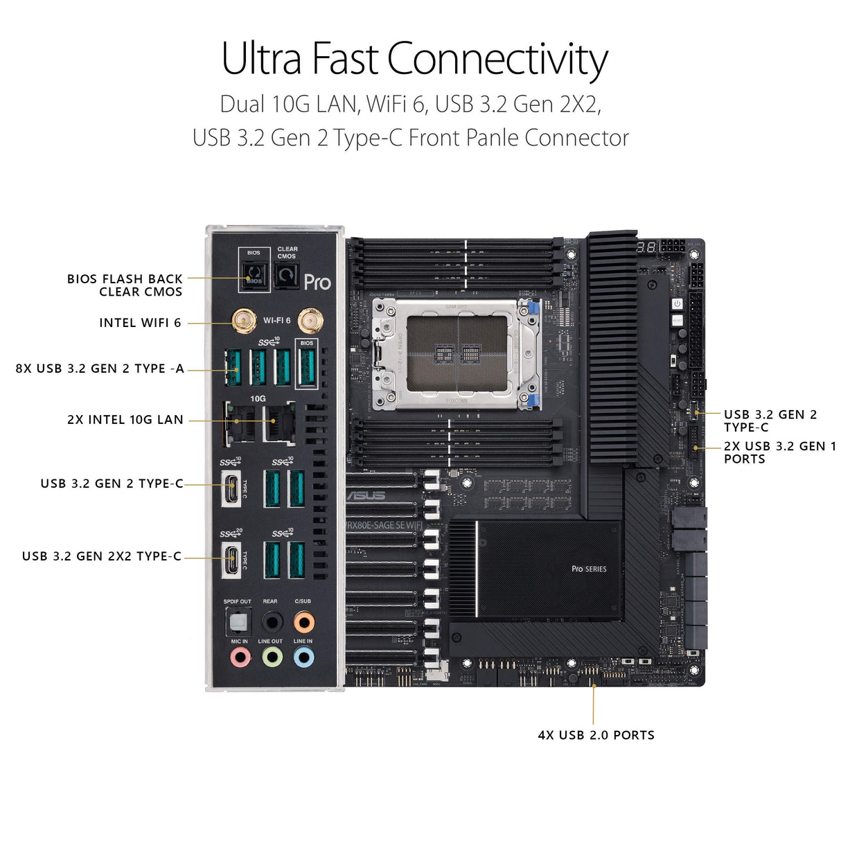 ASUS Pro WS WRX80E-SAGE SE WiFi AMD Threadripper Pro EATX Placa Base (PCIe 4.0, ASMB9-iKVM, 2x10GB LAN, 7xPCIe 4.0 X16, 3xM.2, 2xU.2, 11 Puertos USB 3.2 Gen 2, 8 Canales DDR4 ECC)