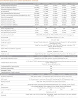 SONICWALL TZ470 TOTALSECURE PERP