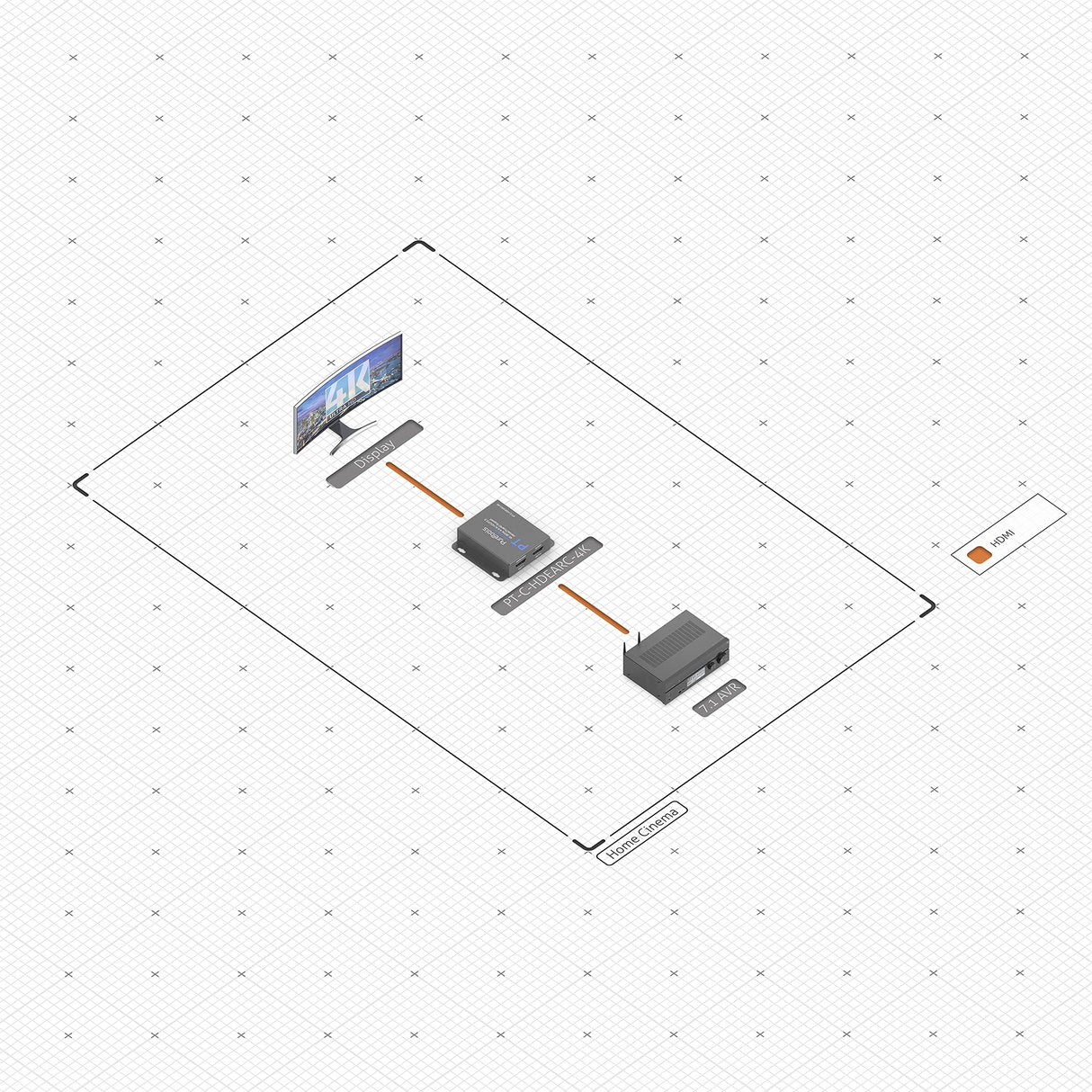 PureTools eARC Adaptador/Extractor de Audio, Ancho de Banda de 18GB/s, 4K Ultra HD 60Hz con HDR Incluido, Salida de Audio HDMI para eARC y ARC
