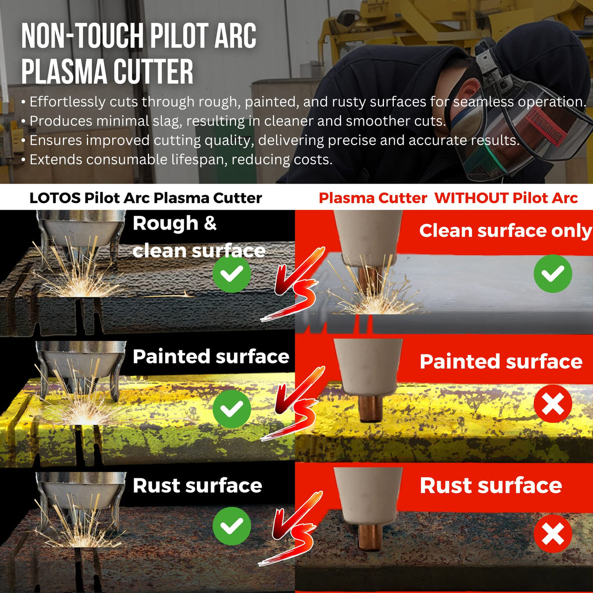 Lotos LTP5000D 50 Amp Non-Touch Pilot Arc Plasma Cutter, Dual Voltage 110V/220V, 1/2 Inch Clean Cut by Lotos Technology