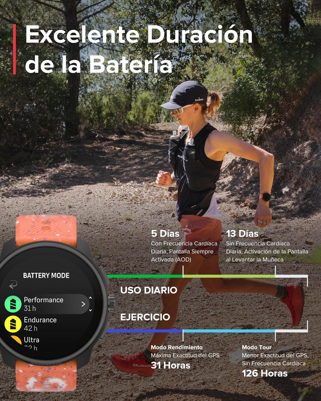 SUUNTO Race S Reloj Correr con Pantalla Táctil AMOLED, Reloj Deportivo GPS de Doble Frecuencia, Seguimiento de HRV y Sueño, Plan de Entrenamiento Basado en IA, Mapas Offline Gratuitos