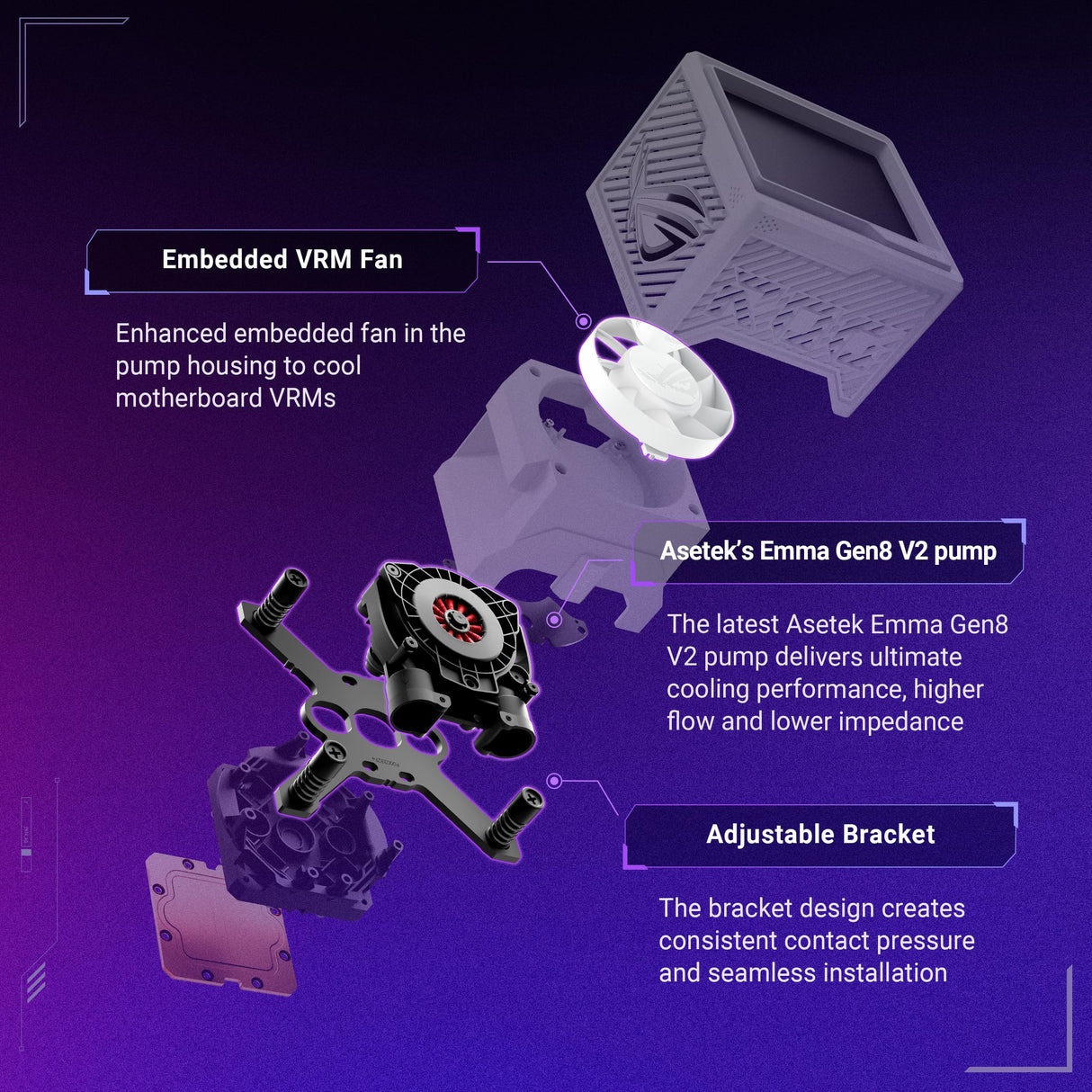 ASUS ROG Ryujin III 360 ARGB Extreme White Sistema de refrigeración AiO con Bomba Asetek Gen8 V2, Ventiladores magnéticos Reforzados, LCD de 3.5'', monitorización del Hardware y GIF Personalizados